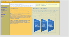 Desktop Screenshot of oracle-consulting.net